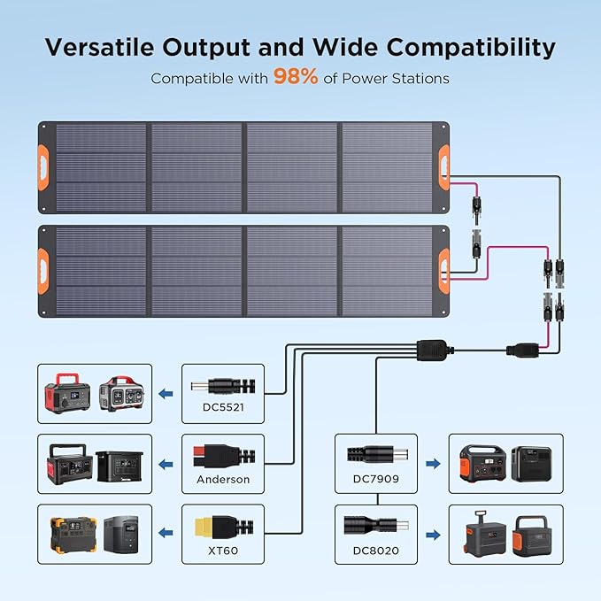 440 Watt Portable Solar Panel with Bypass Diodes,2PCS 220W N-Type 16BB Foldable Solar Charger for Power Station, 25% High Efficiency IP67 Waterproof 4 Kickstands for Camping RV Home Backup