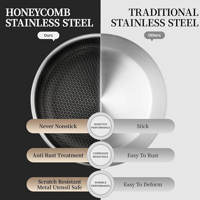 6 Pieces Stainless Steel Frying Pan Set with Lids(8"+9.5"+11") | Honeycomb Nonstick Frying Pan Set, Induction & Oven Safe, Stay-Cool Handles, Compatible with All Cooktops, PFOA Free