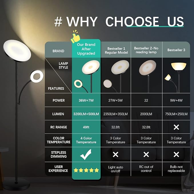 marctronic Floor Lamp, Upgraded 42W 4000LM Super Bright LED Floor Lamp for Living Room Bedroom, Dimmable Standing Reading Floor Lamps with Remote & Touch Control