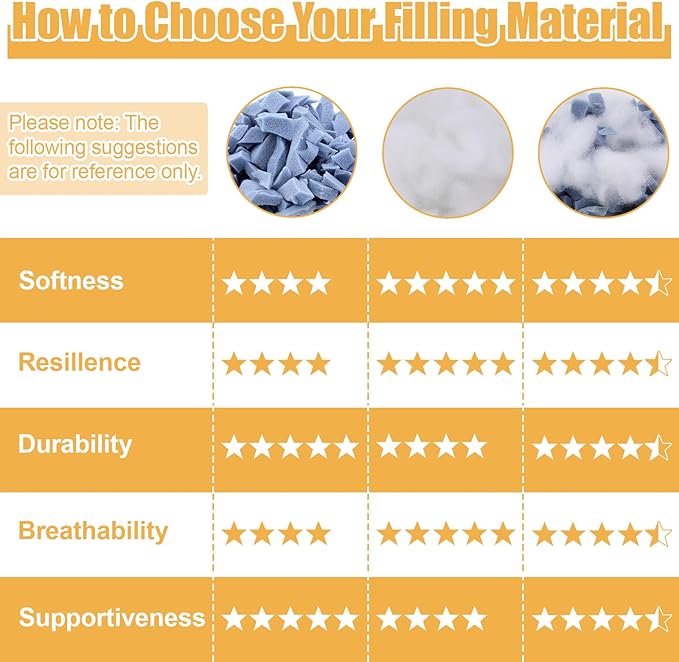 Polyfill Stuffing, Fluffy Pillow Stuffing for Stuffed Animals, Couch Cushion, Cloud Decorations, Stuffing for Stuffed Animals Craft, Pillow Filling Stuffing for Pillows Crafts Pet Bed 2.2lb/35.5oz