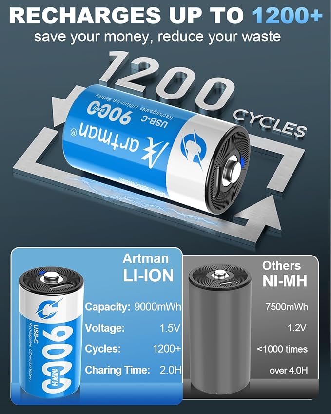 Artman Rechargeable Lithium C Batteries 4 Pack, 1.5V C Cell Batteries with 2 in 1 USB-C Charging Cable, 9000mWh High Capacity Size C Li-ion Battery for Floodlight Toys, Recharge up to 1200+ Cycles