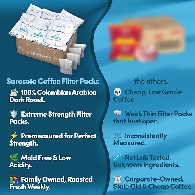 100% Colombian Coffee Packets, 2 oz, 40 Count, Dark Roast Low Acid Mold Free Ground Coffee, 3rd Party Tested, Premeasured for 10-12 Cup Drip Coffee Makers