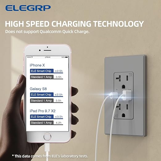 ELEGRP USB Charger Wall Outlet, USB A & C Ports, 20 Amp Duplex Plug NEMA 5-20R, Wall Plate Included, UL Listed, Matte Grey