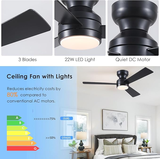 Asyko Ceiling Fans with Lights,46" Low Profile Ceiling Fan with Light and Remote Control,Flush Mount, Reversible, Dimmable, Noiseless, Black Ceiling Fan for Bedroom