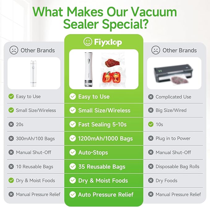 Handheld Vacuum Sealer, Premium Vacuum Sealer for Food + 35 Reusable Sous Vide Bags, Powerful Vacuum Food Sealer for Kitchen, Home, BBQ, Travel, Gifts, Seal Food 6X Fresh Longer