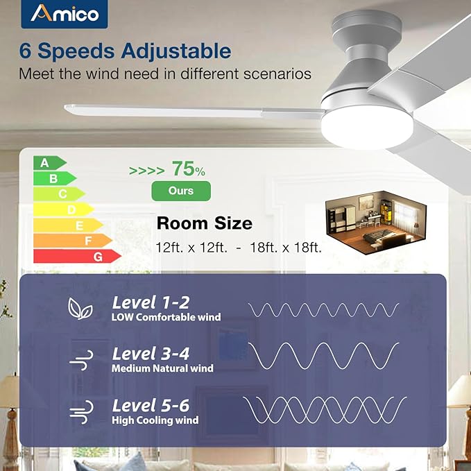 Amico Ceiling Fans with Lights, 52 inch Low Profile Ceiling Fan with Light and Remote Control, Flush Mount, Reversible, 3CCT, Dimmable, Noiseless, Silver Ceiling Fan for Bedroom, Indoor/Outdoor Use