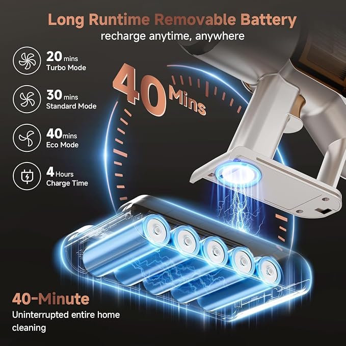 Cordless Vacuum Cleaner:Portable 6-in-1 Stick Vacuum with Anti-Tangle Brush | LED Headlight, Self-Standing, HD Display, Rechargeable Vacuum for Pet Hair, Low-Pile Carpet and Hardwood Floor-Off White