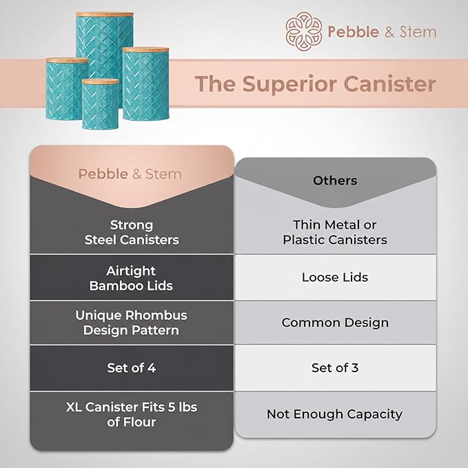 Pebble & Stem® Coastal Teal Metal Canister Set for the Kitchen with Measuring Spoon, Food Canister Set of 4, Airtight Lids, Sugar, Flour Containers, Coffee, Tea Storage, Farmhouse Decor