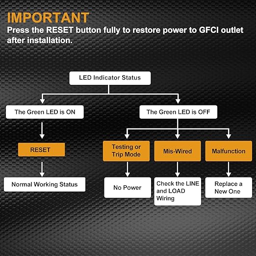 ELECTECK 10 Pack GFCI Outlets 15 Amp, Non-Tamper Resistant, Decor GFI Receptacles with LED Indicator, Ground Fault Circuit Interrupter, Wallplate Included, ETL Listed, White
