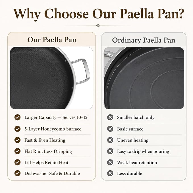DELARLO Paella Pan 14 Inch Tri-Ply Stainless Steel Paella Pan with Lid Nonstick Frying Pan, Hybrid Induction Large Skillets,Great for Paella Parties Indoors Outdoors,Heavy Duty Style