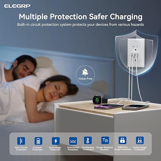 ELEGRP USB Outlets, 20 Amp Wall Outlet with 3 USB Ports, Dual USB C Ports Outlets, TR Tamper-Resistant USB Outlets Receptacles, Wall Plate Included, UL/CUL Listed, 1 Pack, White