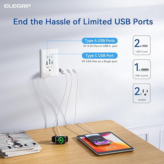 ELEGRP USB Outlets, 20 Amp Wall Outlet with 3 USB Ports, Dual USB C Ports Outlets, TR Tamper-Resistant USB Outlets Receptacles, Wall Plate Included, UL/CUL Listed, 1 Pack, White