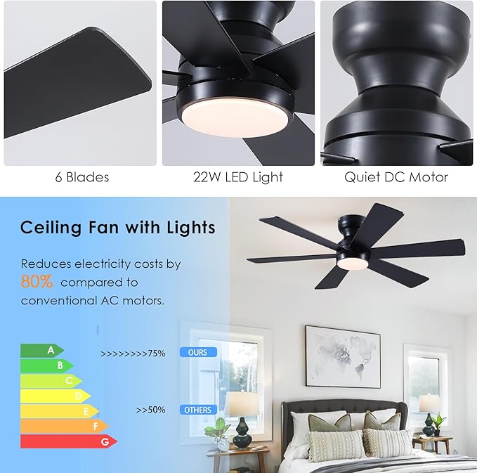 Asyko 46" Low Profile Ceiling Fan with Light and Remote Control,Black Modern Flush Mount Ceiling Fan with Lights for Bedroom, Reversible, Dimmable, Noiseless