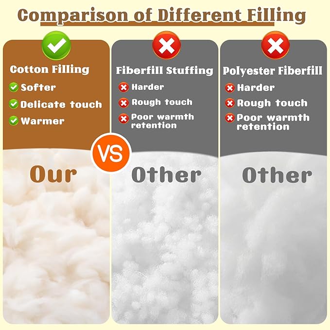 ZXIIXZ 2.2 lb Cotton for Pillow Stuffing, (7oz-4.4 lb) Warm Cotton Fiber Fill for Pillow Cushion Quilt Stuffing, Soft Natural Cotton Stuffing for Stuffed Animals, Home DIY Craft Stuffing