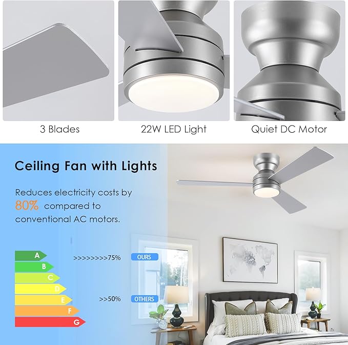 Asyko 46" Silver Low Profile Ceiling Fan with Light and Remote,Modern Flush Mount Ceiling Fans for Bedroom, Living Room, 6 Speeds, Dimmable, Timer, Quiet Reversible
