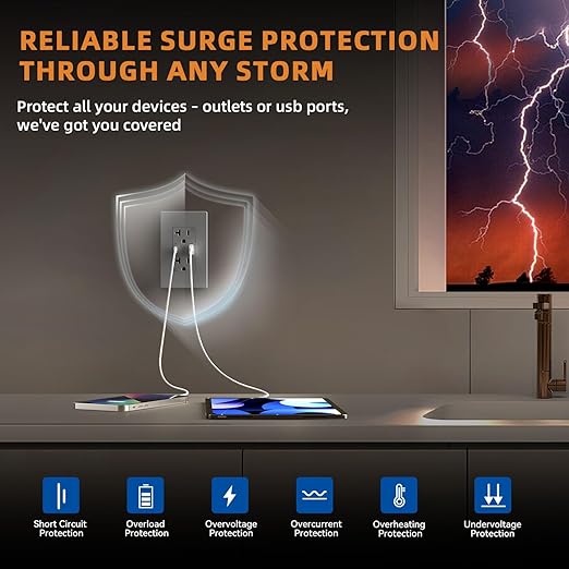 ELEGRP USB Charger, Wall Outlet with USB A & C Ports, 20 Amp Duplex Tamper Resistant Receptacle Plug NEMA 5-20R, Wall Plate Included, UL Listed, 6 Pack, Matte Grey