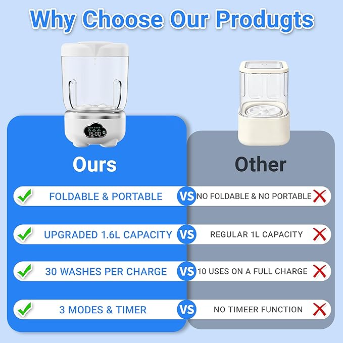 Underwear Washing Machine, Portable Washing Machine, 1.6L Foldable Mini Washer with 3 Modes, Rechargeable Laundry Machine for Socks, Baby Clothes, Travel, RV, Apartment