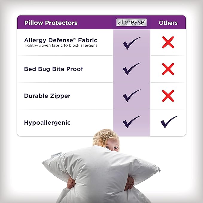 Set of 4 King AllerEase Pillow Protectors - Temperature Balancing,Allergist Recommended - Premium Breathable,Zippered Protectors,(Pack of 2)
