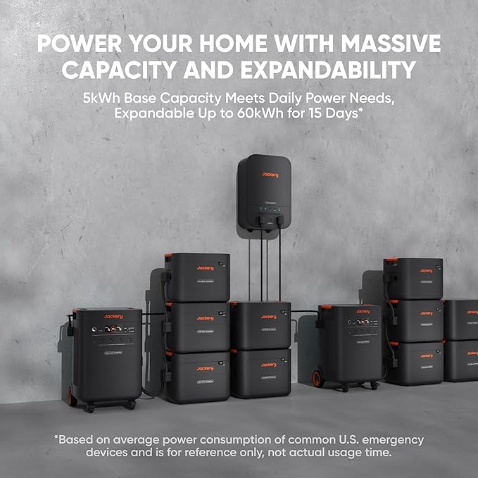 Jackery Battery Pack 5000 Plus for the Solar Generator 5000 Plus Portable Power Station, 5040Wh LiFePO4 Batteries with 4000 Life Cycles, Expandable Home Backup Battery for Home Use, Emergency