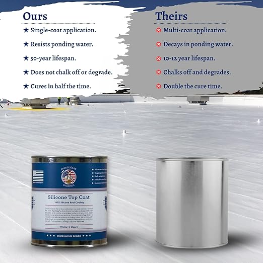 Countryman Coatings - 100% Silicone Roof Coating Restore Your Roof in a Day Seal Leaks, Cracks, Seams, Penetrations Adheres to All Surfaces (1 Quart, White) (Pack of 2)