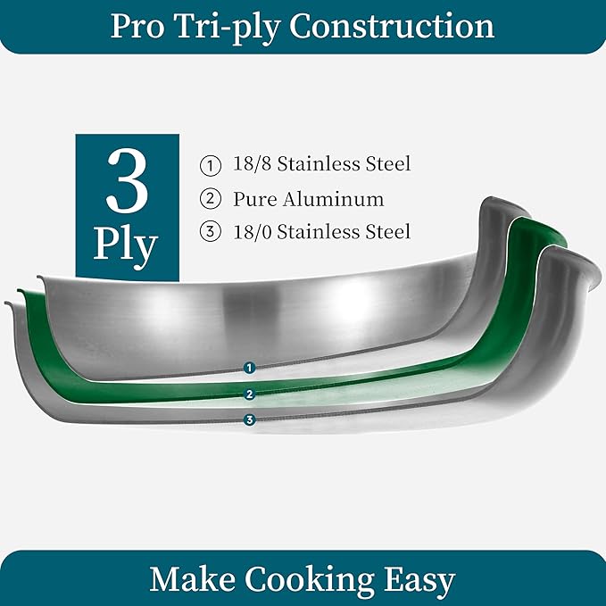 Inqibee Tri-Ply Stainless Steel Cookware Set with Detachable Handle, Removable Handle Pots and Pans Set 6pcs, Induction Kitchen Cooking Set for Home & RV Camping, Dishwasher and Oven Safe