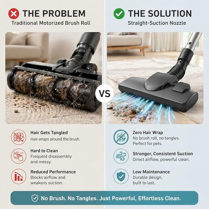 Aspiron Canister Vacuum, Upgraded 1600W Bagless Canister Vacuum Cleaner | Auto Cord Rewind, H13 HEPA Filter, 4Qt Large Capacity, 5 Tools for Hard Floors, Carpet, Pet, Upholstery, Tiles, Aqua