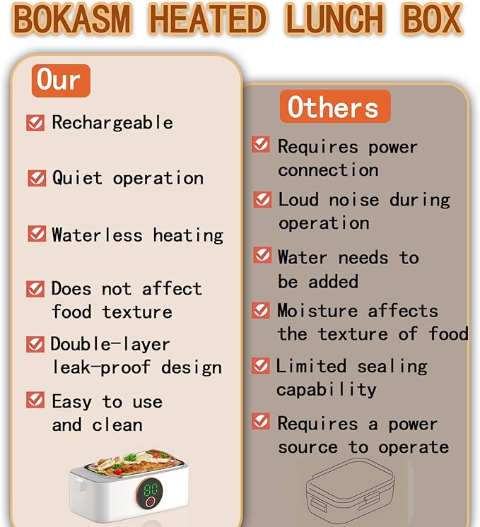 Portable Cordless Electric Heated Lunch Box for Adults,Heating Food Warmer Lunch Box,Rechargeable 16000mAh Battery,1000ml Capacity Inner Container,Lunchbox for Travel,Outdoor,Picnic,Office