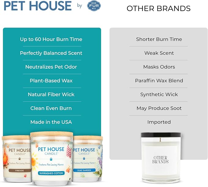 Pet House Scented Candles, 100% Plant-Based, Long Lasting Candle with a 60 Hour Burn Time, Made for Pet Odors - Mediterranean Sea