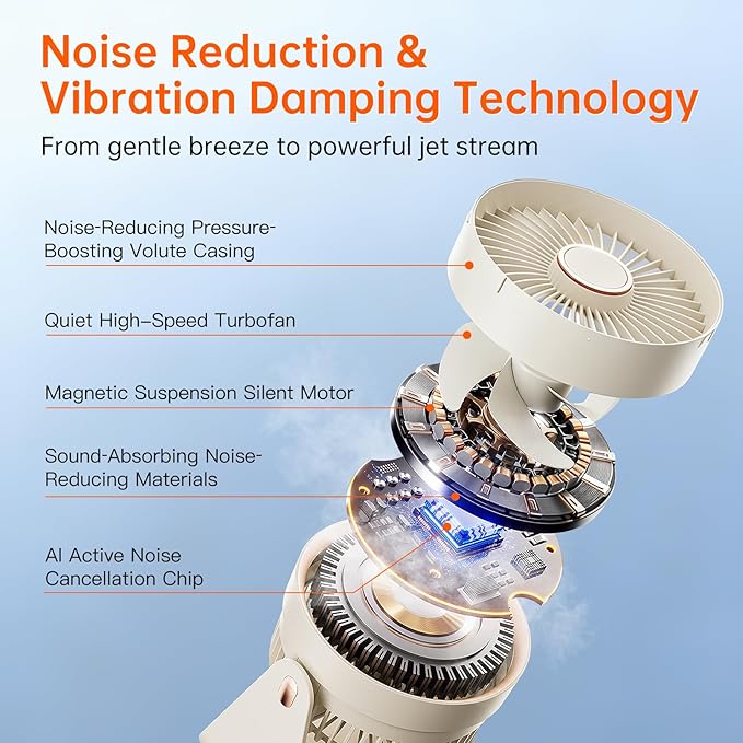 S2S Small Desk Fan with Digital Display & 8H Timer, 5-Speed Portable Fan, 6.5 Inch USB Fan Battery Powered, Quiet Office Desk Fan for Bedroom Home Outdoors