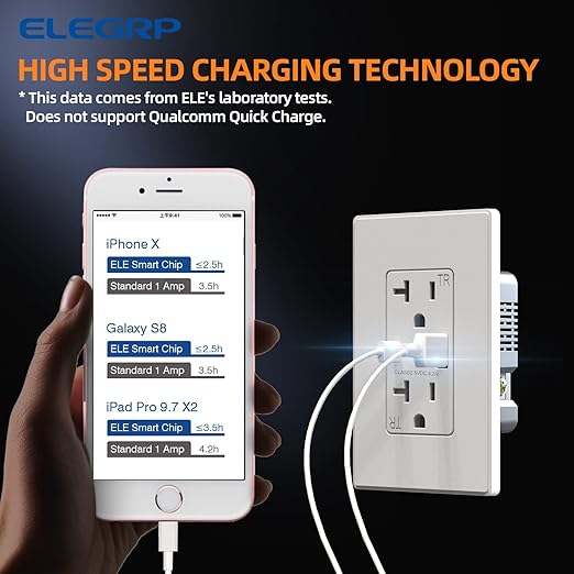ELEGRP USB Charger, Wall Outlet with USB A & USB C Ports, 20 Amp Duplex Tamper Resistant Receptacle Plug NEMA 5-20R, Wall Plate Included, UL Listed, 20 Pack, Matte White