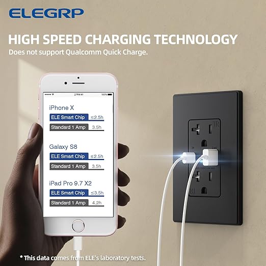 ELEGRP USB Wall Outlet, USB A & C Ports, 20 Amp Duplex Tamper Resistant Receptacle Plug NEMA 5-20R, Wall Plate Included, UL Listed, 20 Pack, Matte Black