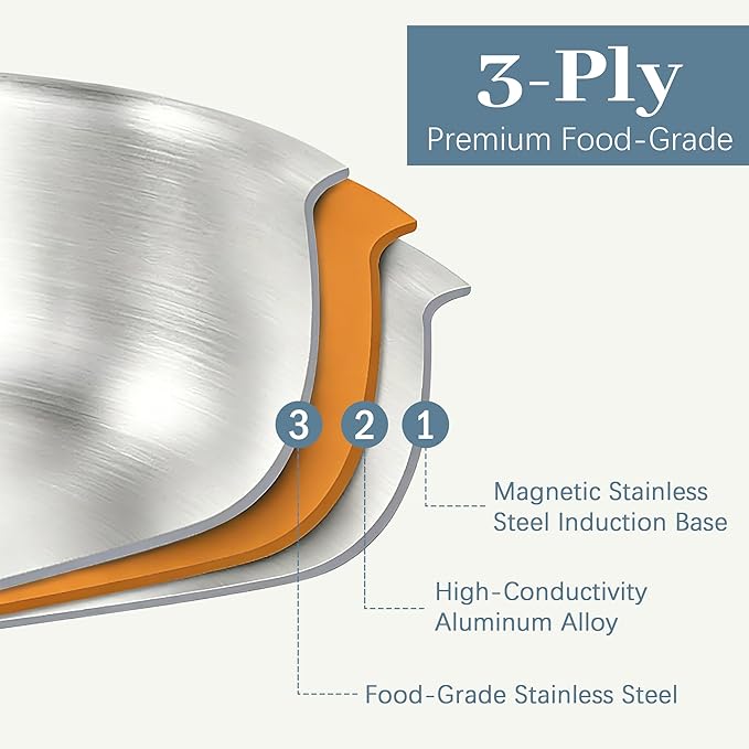 Stainless Steel Cookware Set - 10.26-Inch 3-Ply Heavy Duty Kitchen Set, Detachable Handle, Induction Compatible, Oven and Dishwasher Safe for All Cooktops