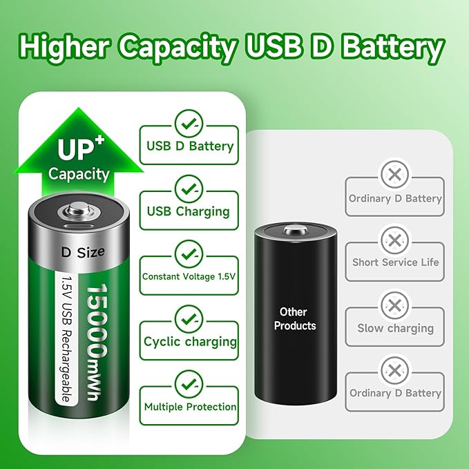 Rechargeable D Batteries 6 Pack with USB-C Charging Cable, D Size Cell Battery 15000mWh for Flashlight Toys & Floodlight