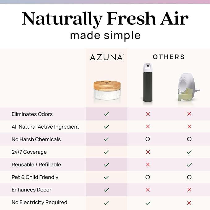 Azuna Air Freshener & Odor Eliminator for Strong Odor | 4 Room Kit Includes (4) Empty Luxe Glass Jar & 24oz Gel Refill with Tea Tree Essential Oil | Aromatherapy | Last 60-90 Days