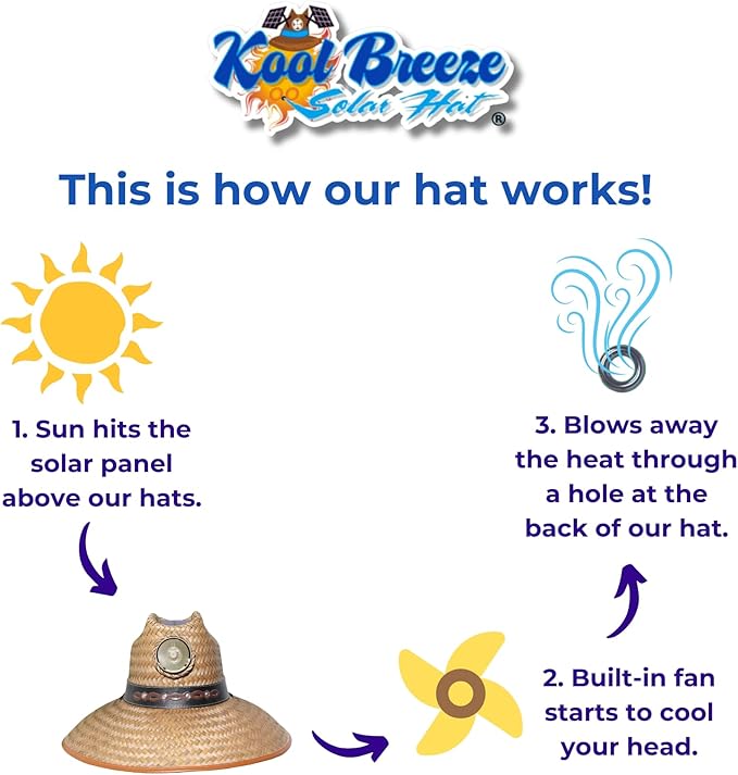KOOL BREEZE SOLAR HAT - Mens Thurman with Band Straw Hat - Solar Powered Hat Fan UV Protection - Extra Large