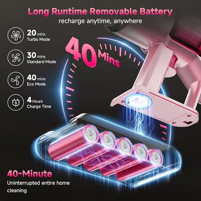 Cordless Vacuum Cleaner:Portable 6-in-1 Stick Vacuum with Anti-Tangle Brush | LED Headlight, Self-Standing, HD Display, Rechargeable Vacuum for Pet Hair, Low-Pile Carpet and Hardwood Floor-Dark Pink