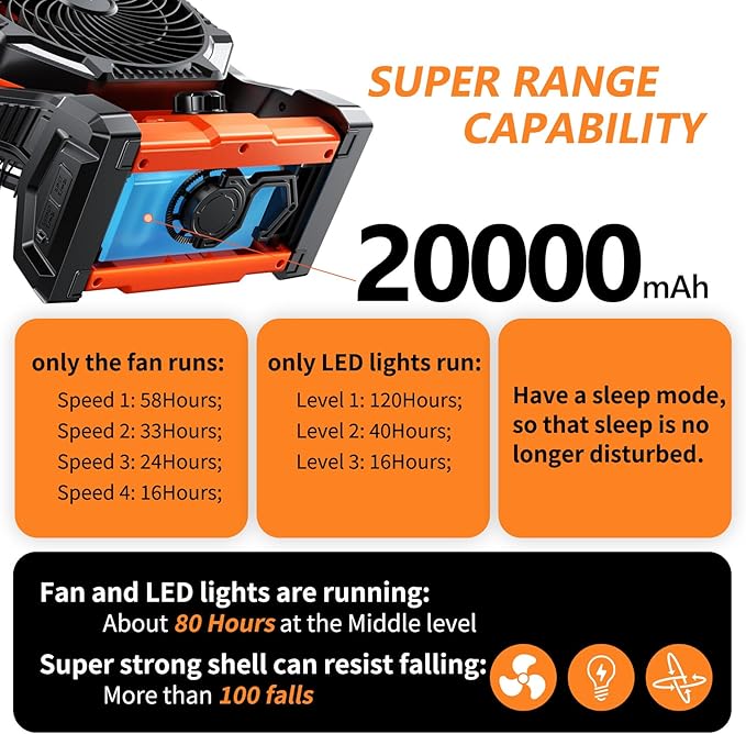 Camping Fan, 20000mAh Rechargeable Battery Powered Outdoor Tent Fan with Light and Hook, 6 Speed, Personal USB Desk Fan for Camping, Fishing, Hurricane, Power Outage Essentials
