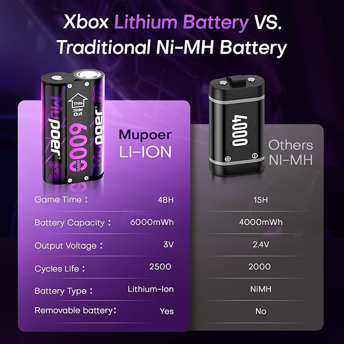 Rechargeable AA Batteries Lithium 16x3000mWh,Xbox Controller Battery Pack 8x6000mWh,1.5V Rechargeable Double A Battery,Long Lasting Lithium Battery with Box for Xbox Series X/S,One X/S,Elite,Blink