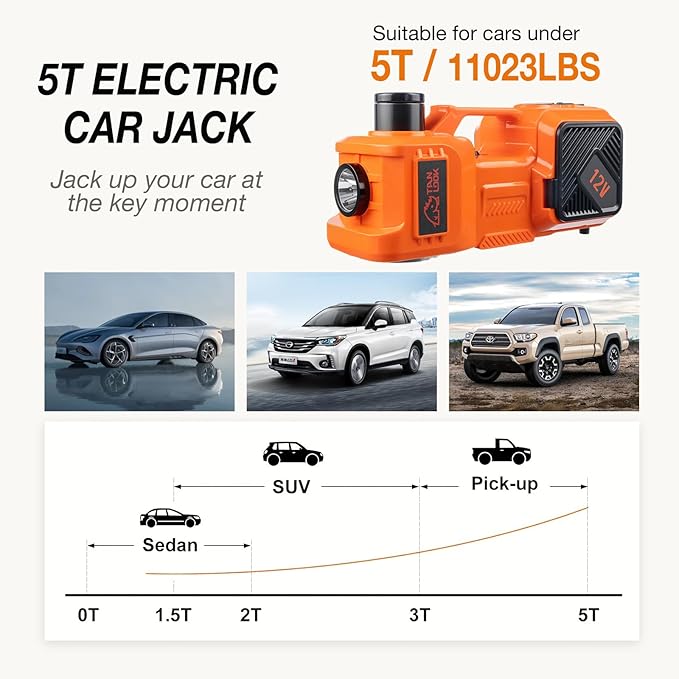 Electric Car Jack Kit with Hydraulic Lift 5-Ton, Tire Inflator & Impact Wrench Heavy-Duty 12V Floor Jack for Sedans,SUVs,MPVs & Trucks.Ideal for Tire Changes & Garage Repairs (with Electric Wrench)