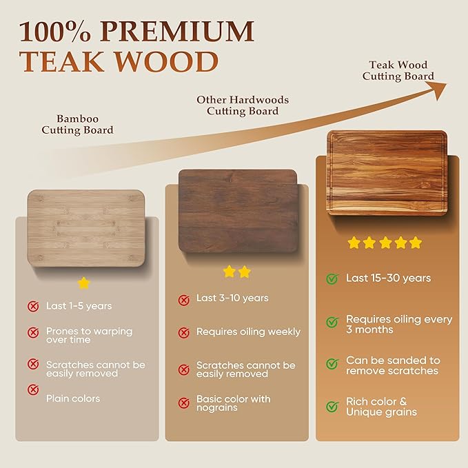 XXLarge Teak Cutting Board Non Toxic Wood Chopping Board Wooden Bamboo Charbuterie Butcher Block Heavy Duty Non Slip Teak Wood Cutting Board for Kitchen