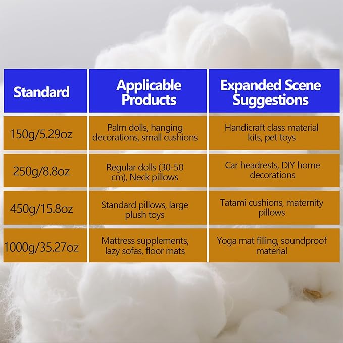 150g/5.29oz Polyfill Stuffing for Stuffed Animals,Toys, Cloud Decorations, and More Crafts - Hypoallergenic Soft Pillow Filling Stuffing, High Resilience Fill Fiber, Machine Washable, Natural White