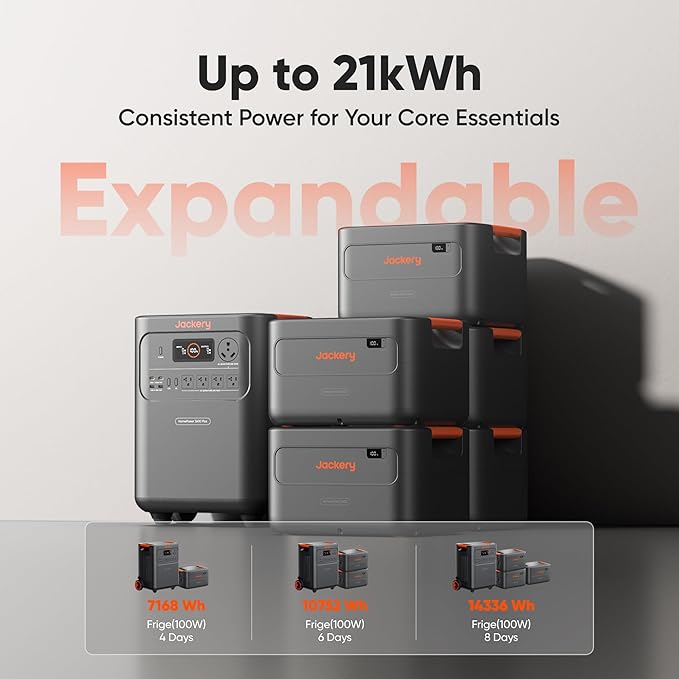 Jackery HomePower 3600 Plus Portable Power Station with Manual Transfer Switch, 3600W AC Output, 3584Wh LFP Solar Generator, Expandable up to 21kWh, Essential Home Backup for Home Use, Emergencies, RV