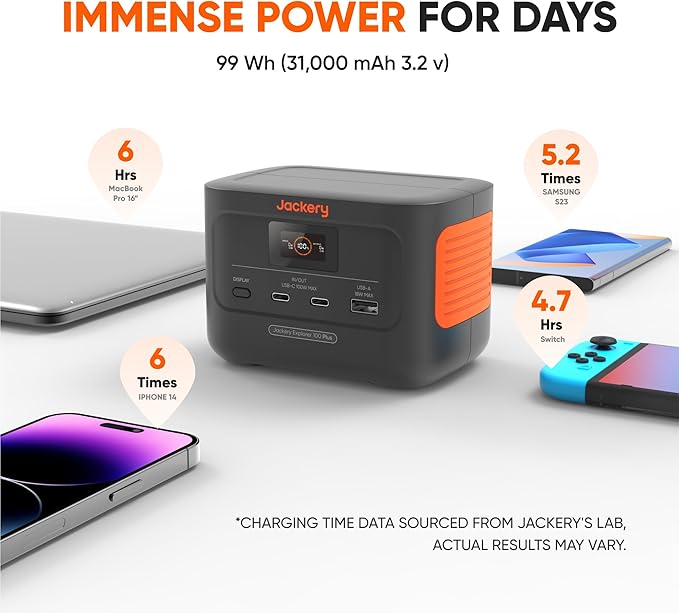 Jackery Explorer 100 Plus Power Station with Mini Carrying Bag, 99Wh LiFePO4 Battery Power Bank, 3-Port 128W Portable Charger, PD 3.0 Fast Charge for Laptop, Phone, Tablet(Renewed)