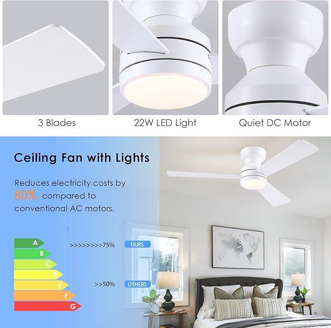 Asyko 46" White Low Profile Ceiling Fan with Light and Remote,Modern Flush Mount Ceiling Fans for Bedroom, Living Room, 6 Speeds, Dimmable, Timer, Quiet Reversible