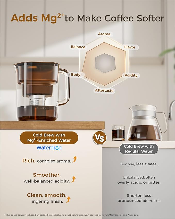 Waterdrop PT-10 Cold Brew Coffee Maker with 1 Magnesium Water Filter for Well-Balanced Acidity, Unlocks Aroma, BPA-Free Cold Brew Pitcher, Stainless Steel Filter for Iced Coffee, Tea, Lemonade, Brown