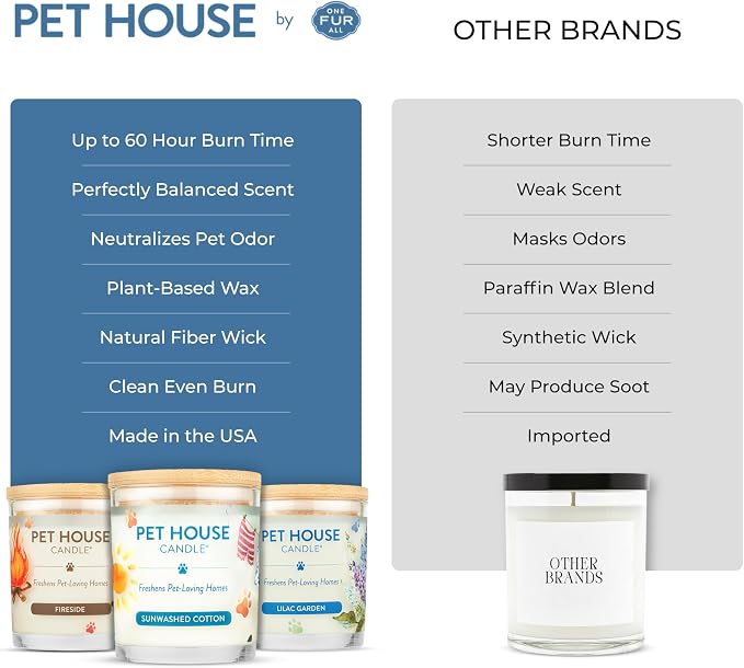 Pet House Candles, Plant-Based, Clean Burning, Long Lasting Scented Candles for Pet Odor - Bamboo Watermint, 2 Pack