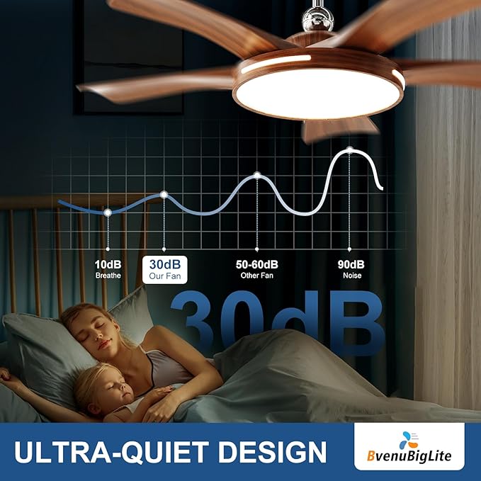 Ceiling Fans with Lights and Remote: 46-Inch Ceiling Fan 5 Blades Round Low Profile Outdoor - Walnut Ceiling Fans with Remote Control Chrome Rod Quiet Reversible DC Motor for Living Room