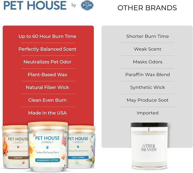 One Fur All Pet House Candle 2 Pack - Plant-Based/Soy - Clean Burning Scented, Long Lasting Pet Odor Candle for Home - Vanilla Crème Brulee