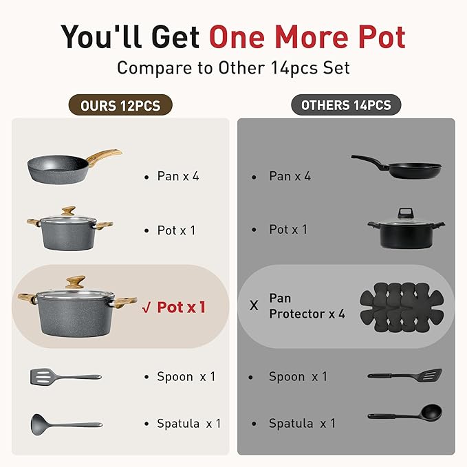 DishDelight Induction Pots and Pans Set, 12 Piece Nonstick Cookware, Granite Cooking Set with Frying Pans, Gray