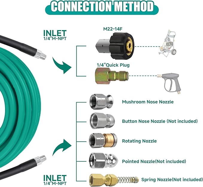 25FT Sewer Jetter Kit for Pressure Washer,1/4‘’NPT Drain Cleaner Hose 5800PSI, with Adapter Corner Rotating Button Nose Sewer Jetting Nozzles Kit Pearl Corsage Pin Spanner Waterproof Tape